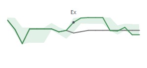 The two weeks surrounding SSTK’s 8/29/2024 dividend
