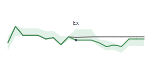 The two weeks surrounding RRX&rsquo;s 9/27/2024 dividend