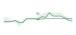 The two weeks surrounding EFSC's 9/16/2024 ex-dividend