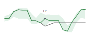 The two weeks surrounding GLP's 8/8/2024 ex-dividend