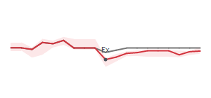 The two weeks surrounding CALM's 8/5/2024 ex-dividend