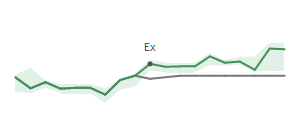 The two weeks surrounding GRC's 8/15/2024 ex-dividend