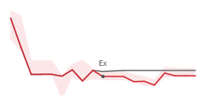 The two weeks surrounding TEX’s 8/9/2024 dividend