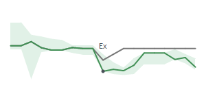 The two weeks surrounding UAN's 8/12/2024 ex-dividend