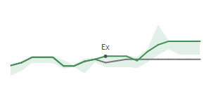 The two weeks surrounding HWBK’s 9/13/2024 dividend