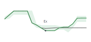 The two weeks surrounding MLI's 9/6/2024 ex-dividend