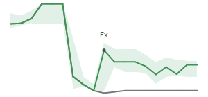 The two weeks surrounding MKTW's 8/15/2024 ex-dividend