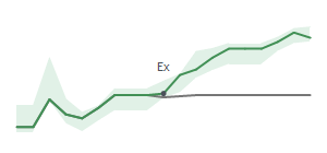 The two weeks surrounding HLNE's 9/16/2024 ex-dividend