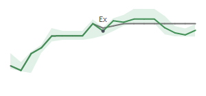The two weeks surrounding BLMN's 8/20/2024 ex-dividend