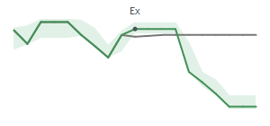 The two weeks surrounding POWI's 8/30/2024 ex-dividend
