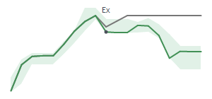 The two weeks surrounding BMA's 8/16/2024 ex-dividend