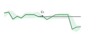 The two weeks surrounding CRS’s 8/27/2024 dividend