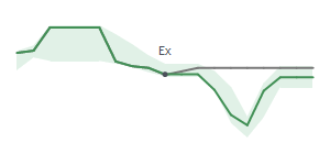 The two weeks surrounding NAVI's 9/6/2024 ex-dividend