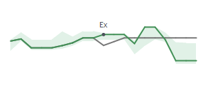 The two weeks surrounding DEC&rsquo;s 11/29/2024 dividend