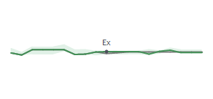 The two weeks surrounding MGEE's 8/30/2024 ex-dividend