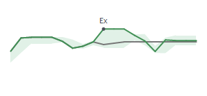 The two weeks surrounding FGBI's 9/20/2024 ex-dividend