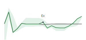 The two weeks surrounding UI's 9/3/2024 ex-dividend