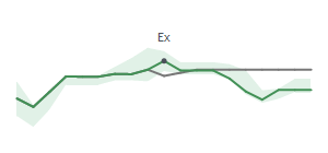 The two weeks surrounding SNV's 9/19/2024 ex-dividend