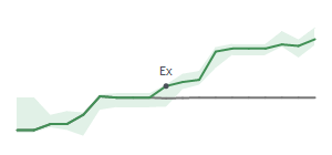 The two weeks surrounding META's 9/16/2024 ex-dividend