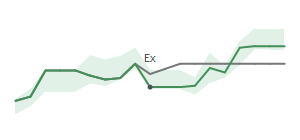 The two weeks surrounding DIN's 9/20/2024 ex-dividend