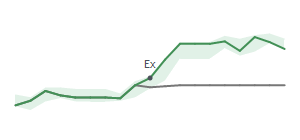 The two weeks surrounding IDCC’s 10/9/2024 dividend