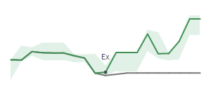 The two weeks surrounding BBW's 9/26/2024 ex-dividend