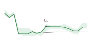 The two weeks surrounding AMAT's 11/21/2024 ex-dividend