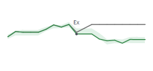 The two weeks surrounding CIB's 9/27/2024 ex-dividend