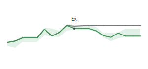 The two weeks surrounding NVT's 10/18/2024 ex-dividend