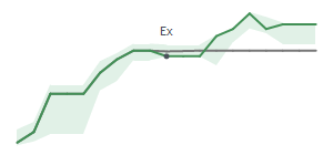 The two weeks surrounding MLAB's 11/29/2024 ex-dividend
