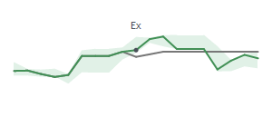 The two weeks surrounding AROW's 10/15/2024 ex-dividend