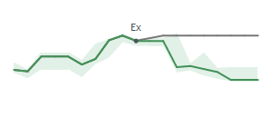 The two weeks surrounding BUSE's 10/18/2024 ex-dividend