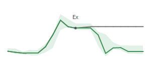 The two weeks surrounding ODC's 11/8/2024 ex-dividend