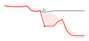 The two weeks surrounding AES’s 11/1/2024 dividend