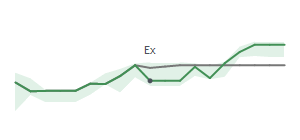The two weeks surrounding MTDR's 11/15/2024 ex-dividend