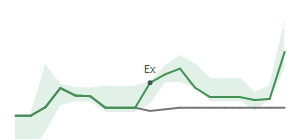 The two weeks surrounding HBCP's 10/28/2024 ex-dividend