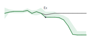 The two weeks surrounding STX’s 12/13/2024 dividend