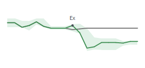 The two weeks surrounding EFSC's 12/16/2024 ex-dividend