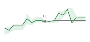 The two weeks surrounding SSTK’s 11/29/2024 dividend