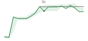 The two weeks surrounding MATX’s 11/7/2024 dividend