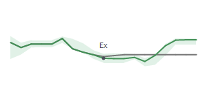 The two weeks surrounding GRC's 11/15/2024 ex-dividend