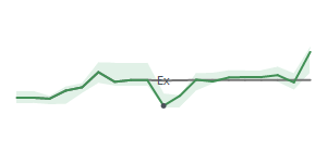 The two weeks surrounding CQP's 11/4/2024 ex-dividend