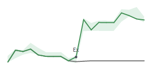 The two weeks surrounding FBK's 11/5/2024 ex-dividend