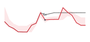 The two weeks surrounding AESI's 11/7/2024 ex-dividend