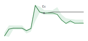 The two weeks surrounding LAZ's 11/8/2024 ex-dividend