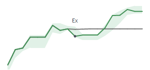 The two weeks surrounding FTAI's 11/14/2024 ex-dividend