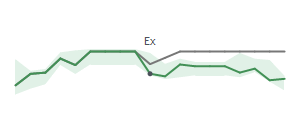 The two weeks surrounding TSQ's 1/21/2025 ex-dividend