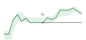 The two weeks surrounding UI's 11/18/2024 ex-dividend