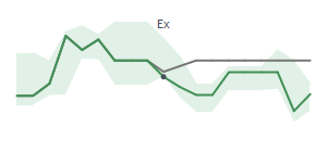 The two weeks surrounding MKTW's 11/25/2024 ex-dividend
