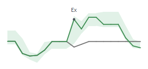 The two weeks surrounding BLMN's 11/25/2024 ex-dividend